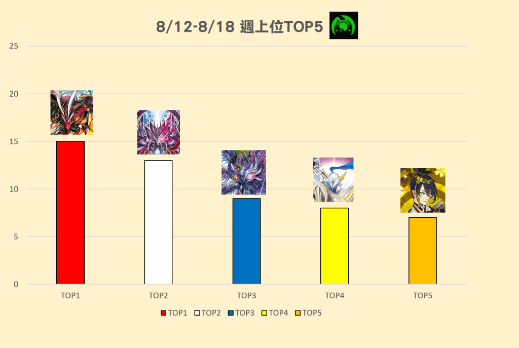 8/12(六)-8/18(五) 週上位TOP5