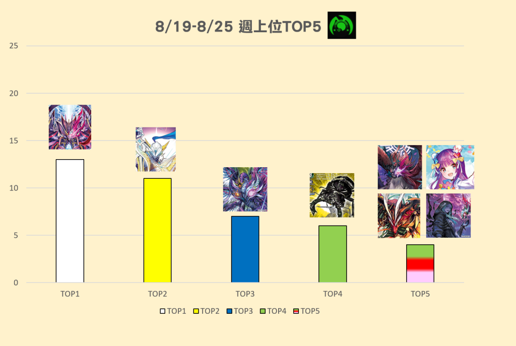 8/19(六)-8/25(五) 週上位TOP5