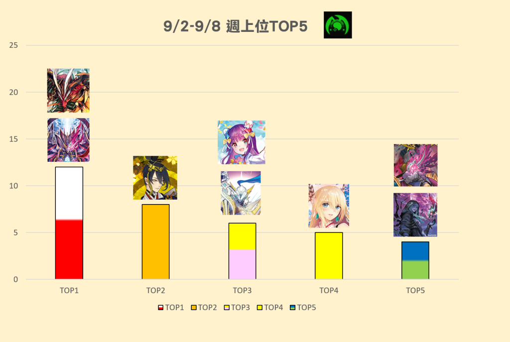 9/2(六)-9/8(五) 週上位TOP5