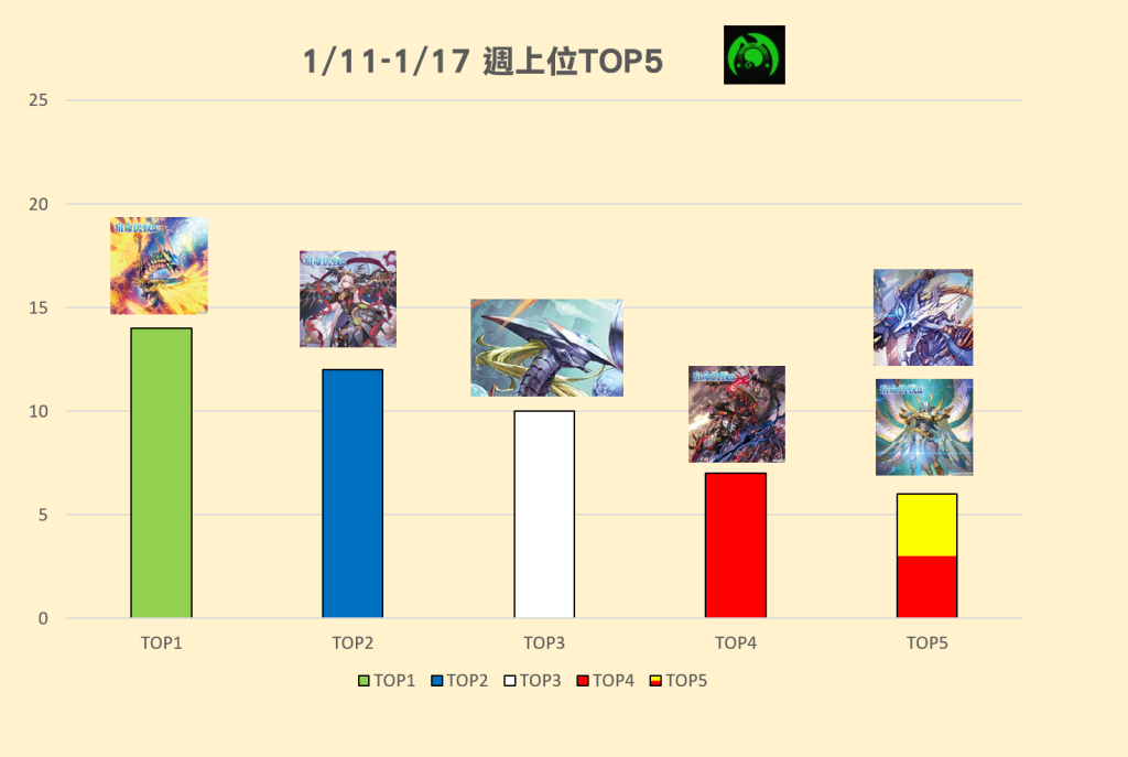 1/11(六)-1/17(五) 週上位TOP5