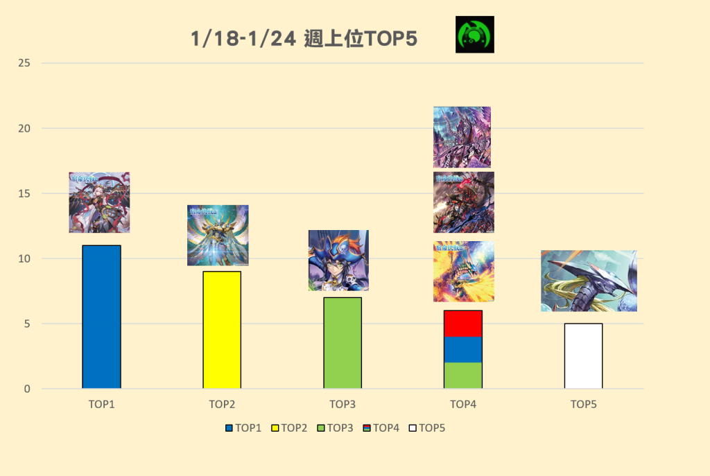 1/18(六)-1/24(五) 週上位TOP5